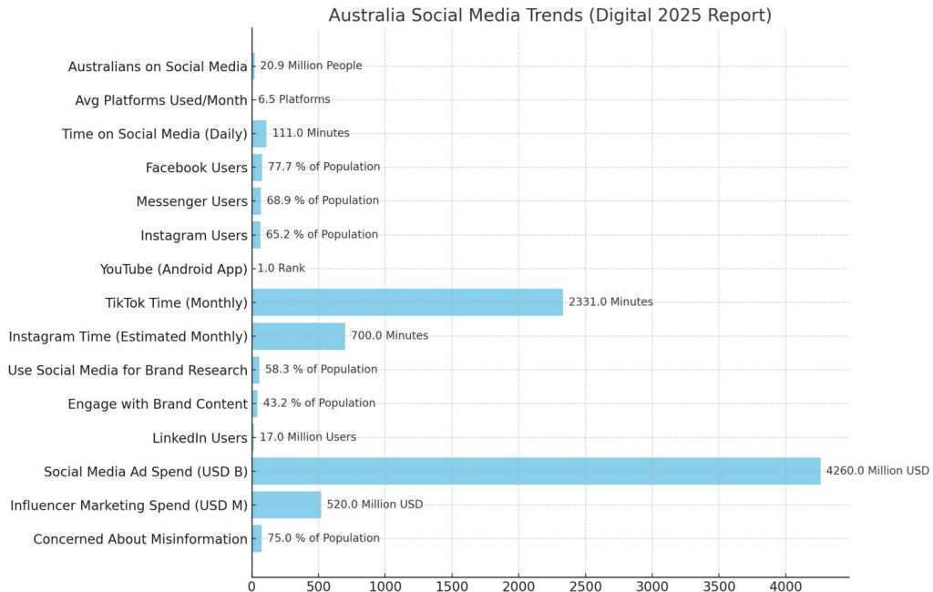 Social Media Trends 
