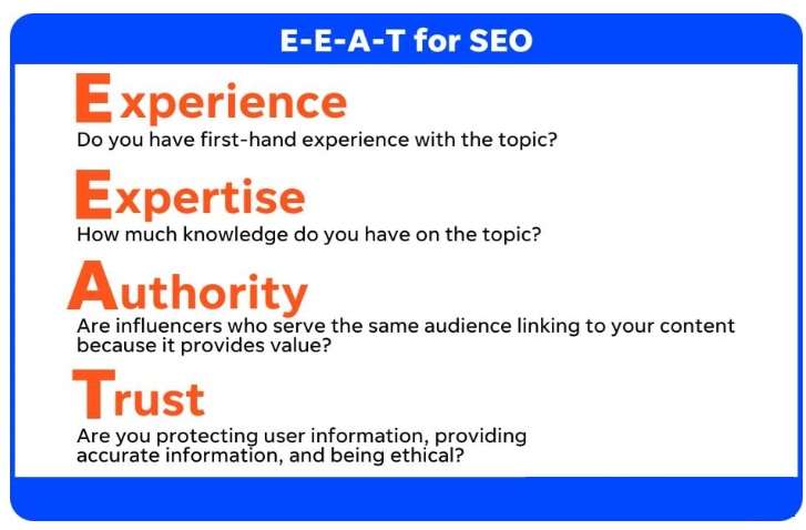 (E-E-A-T) Google Ranking Factors