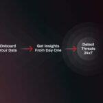 ThreatDefence is a SecOps vendor based in Sydney, Australia.