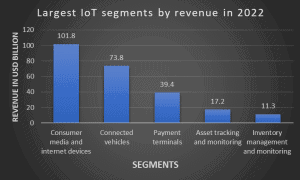 Internet Of Things (IoT) – Everything You Need To Know In 2025 - Tech ...