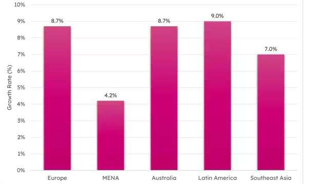 IT Spending Growth Rates 2025