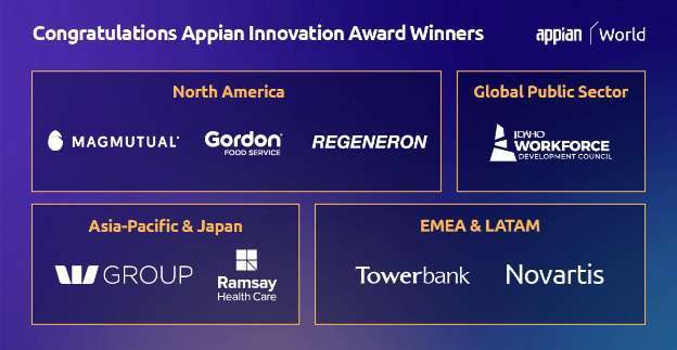 Appian award winners
