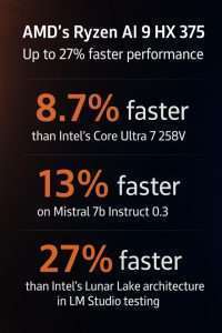 NPU Performance Continues To Improve With Each Processor Generation ...