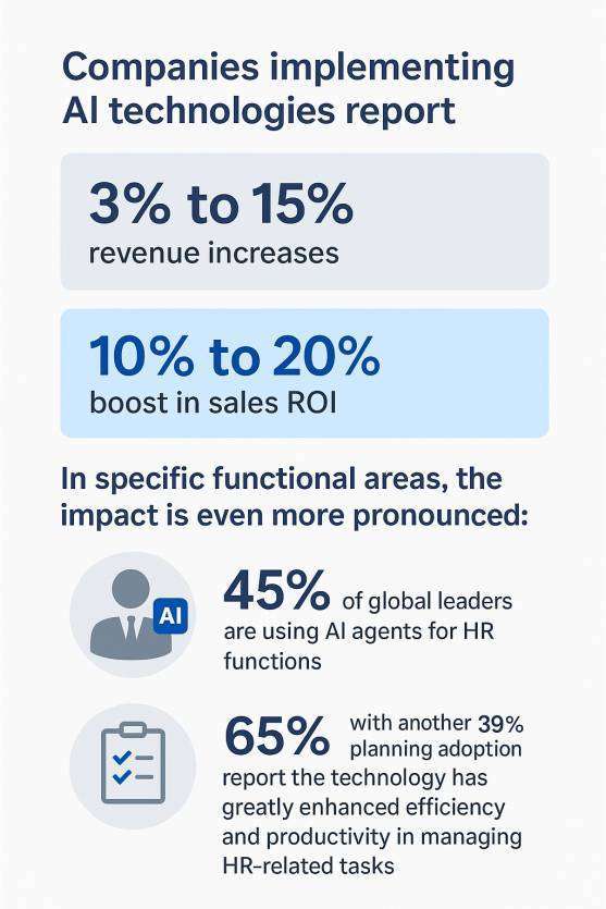 Agentic AI Workplace Transformation Statistics 2025