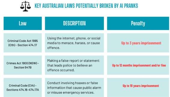 Key Australian Laws - AI Pranks
