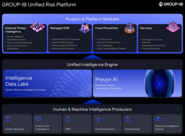 Group-IB Unified Risk Platform