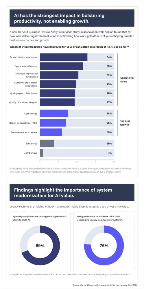 AI Study Harvard Business Review  sponsored by Appian
