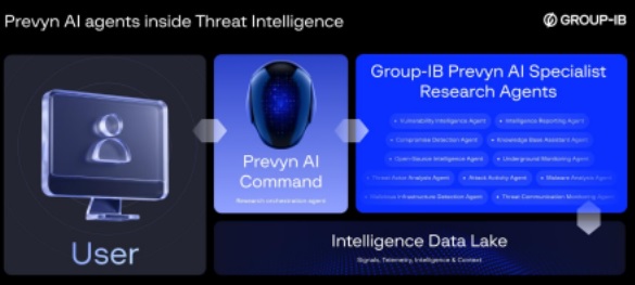 Prevyn AI Agents - Managed XDR