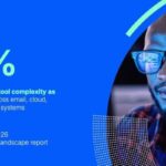Proofpoint's 2026 AI and Human Risk Landscape report puts numbers to this- 87% of organisations have AI assistants deployed beyond pilot. 63% say they have AI security controls in place — and yet among those, 50% still reported a suspicious or confirmed AI-related incident