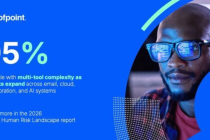 Proofpoint's 2026 AI and Human Risk Landscape report puts numbers to this- 87% of organisations have AI assistants deployed beyond pilot. 63% say they have AI security controls in place — and yet among those, 50% still reported a suspicious or confirmed AI-related incident
