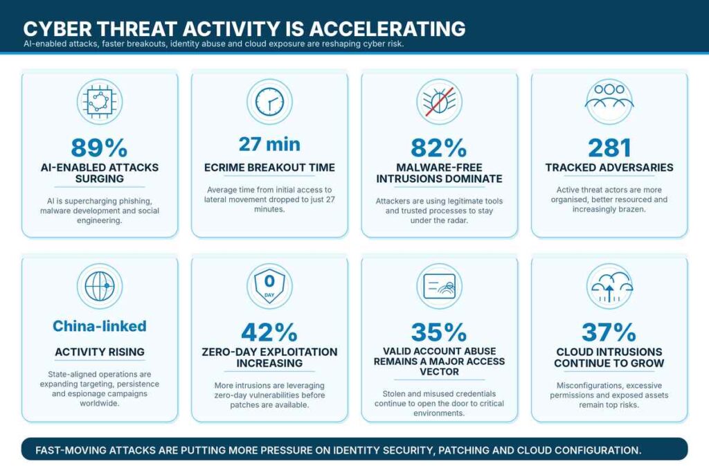 Cyber Crime Risk Globally In 2026