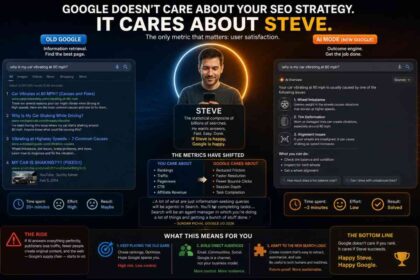 Google rankings AI Steve