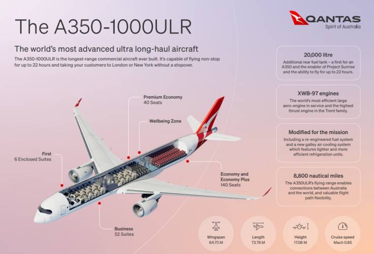 Qantas A350-100URL Specification Sheet