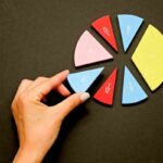 Fractional Shares guide for Australian's