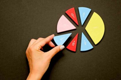 Fractional Shares guide for Australian's