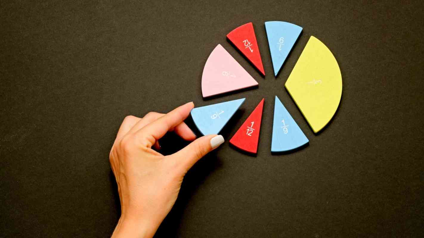 Fractional Shares guide for Australian's