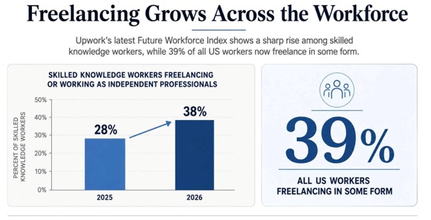 SEO anf freelance reseller acorss the workforce