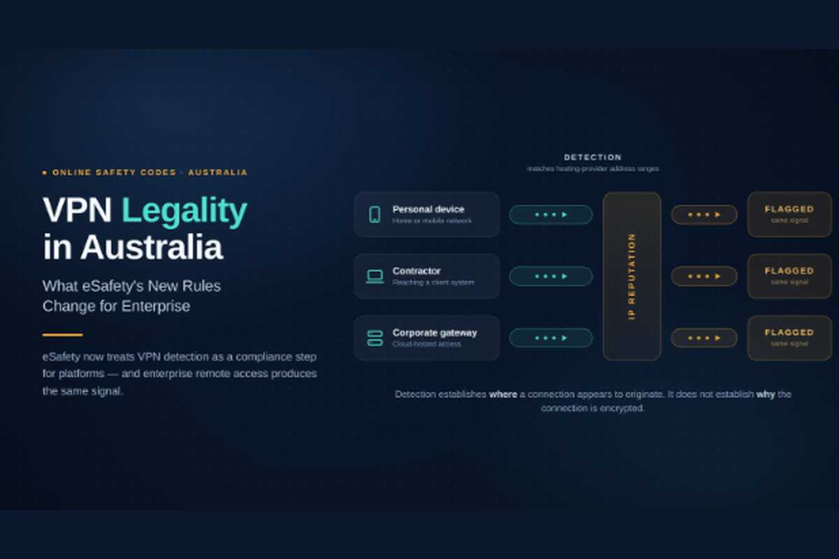VPN Legality in Australia: What eSafety’s New Rules Change for Enterprise
